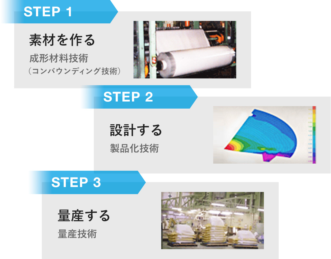 Jc化工株式会社
